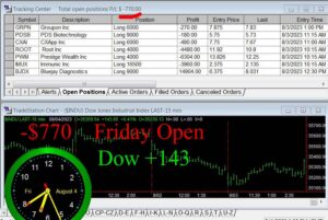 OPEN-2-300x201 Friday August 4, 2023, Today Stock Market