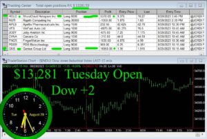 OPEN-20-300x202 Tuesday August 29, 2023, Today Stock Market