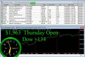 OPEN-22-300x202 Thursday August 31, 2023, Today Stock Market