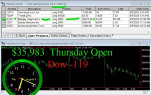 OPEN-3-300x190 Thursday August 3, 2023, Today Stock Market