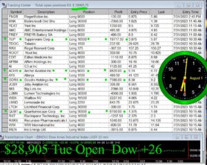 OPEN-300x239 Tuesday August 1, 2023, Today Stock Market