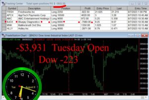 OPEN-5-300x202 Tuesday August 8, 2023, Today Stock Market