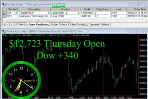 OPEN-7-300x202 Thursday August 10, 2023, Today Stock Market