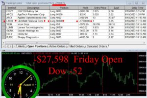 OPEN-8-300x200 Friday August 11, 2023, Today Stock Market