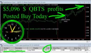 QBTS-300x176 Tuesday August 1, 2023, Today Stock Market