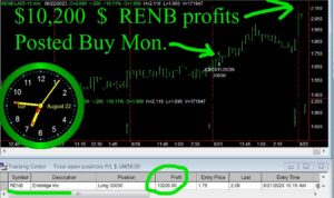RENB-300x178 Tuesday August 22, 2023, Today Stock Market