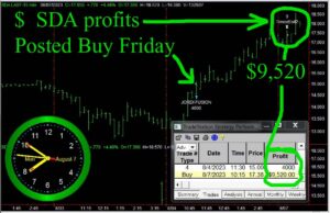 SDA-1-300x194 Monday August 7, 2023, Today Stock Market
