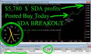 SDA-300x177 Friday August 4, 2023, Today Stock Market