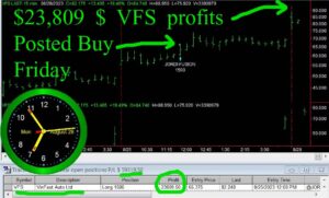 VFS-1-300x181 Monday August 28, 2023, Today Stock Market