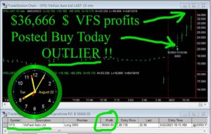 VFS-3-300x191 Tuesday August 22, 2023, Today Stock Market