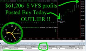 VFS-4-300x180 Tuesday August 22, 2023, Today Stock Market