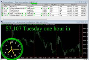 1-hour-in-300x205 Tuesday September 5, 2023, Today Stock Market