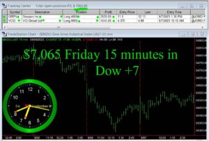 15-minutes-in-300x203 Friday September 8, 2023, Today Stock Market