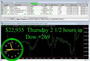 2-and-a-half-hours-in-300x203 Thursday September 14, 2023, Today Stock Market