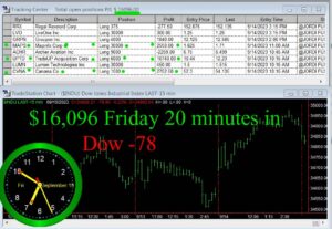 20-minutes-in-1-300x207 Friday September 15, 2023, Today Stock Market