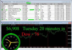 20-minutes-in-300x209 Tuesday September 12, 2023, Today Stock Market