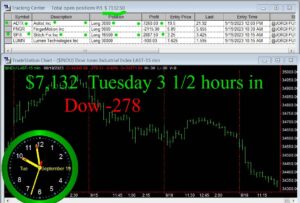 3-and-half-hours-in-300x203 Tuesday September 19, 2023, Today Stock Market