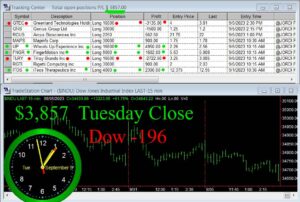CLOSE-1-300x202 Tuesday September 5, 2023, Today Stock Market