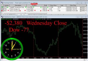 CLOSE-12-300x209 Wednesday September 20, 2023, Today Stock Market