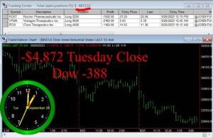 CLOSE-16-300x195 Tuesday September 26, 2023, Today Stock Market