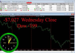 CLOSE-2-300x211 Wednesday September 6, 2023, Today Stock Market