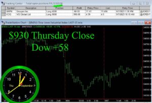CLOSE-3-300x203 Thursday September 7, 2023, Today Stock Market