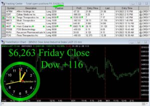 CLOSE-300x212 Friday September 1, 2023, Today Stock Market