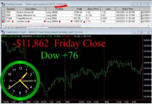 CLOSE-4-300x205 Friday September 8, 2023, Today Stock Market