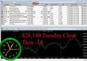 CLOSE-6-300x212 Tuesday September 12, 2023, Today Stock Market