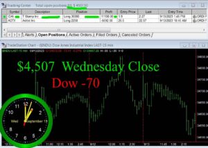 CLOSE-7-300x213 Wednesday September 13, 2023, Today Stock Market