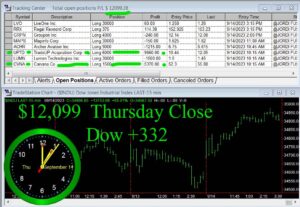 CLOSE-8-300x207 Thursday September 14, 2023, Today Stock Market
