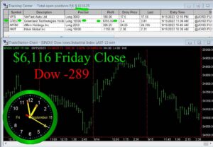 CLOSE-9-300x208 Friday September 15, 2023, Today Stock Market