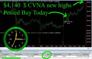 CVNA-300x192 Monday September 11, 2023, Today Stock Market
