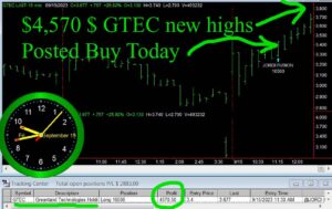 GTEC-1-300x189 Friday September 15, 2023, Today Stock Market