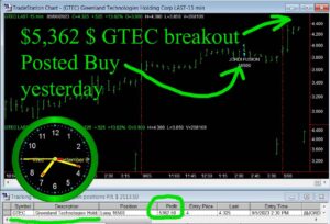GTEC-300x204 Wednesday September 6, 2023, Today Stock Market