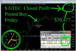 GTEC2-1-300x201 Monday September 18, 2023, Today Stock Market
