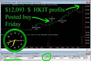 HKIT-300x202 Tuesday September 5, 2023, Today Stock Market