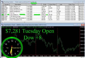 OPEN-1-300x206 Tuesday September 5, 2023, Today Stock Market