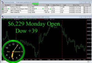 OPEN-10-300x205 Monday September 18, 2023, Today Stock Market
