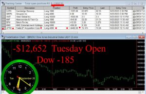 OPEN-16-300x193 Tuesday September 26, 2023, Today Stock Market