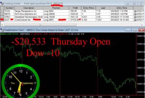 OPEN-3-300x203 Thursday September 7, 2023, Today Stock Market