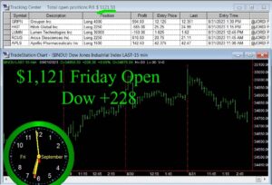 OPEN-300x204 Friday September 1, 2023, Today Stock Market