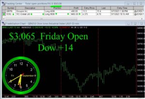OPEN-4-300x204 Friday September 8, 2023, Today Stock Market
