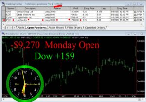 OPEN-5-300x210 Monday September 11, 2023, Today Stock Market