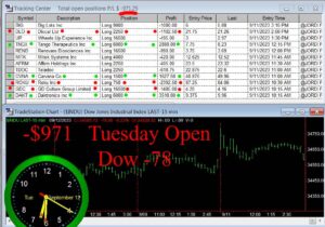 OPEN-6-300x210 Tuesday September 12, 2023, Today Stock Market