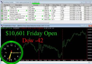 OPEN-9-300x210 Friday September 15, 2023, Today Stock Market