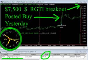 RGTI-300x204 Wednesday September 6, 2023, Today Stock Market