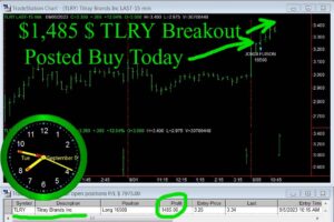 TLRY-300x200 Tuesday September 5, 2023, Today Stock Market