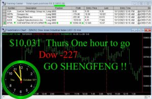 1-hour-to-go-300x195 Thursday October 12, 2023, Today Stock Market