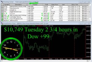 2-and-3-quarters-hours-in-copy-300x204 Tuesday October 17, 2023, Today Stock Market